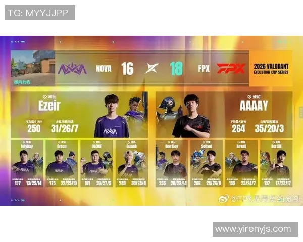 和平精英技术排名最新动态FPX战队创新高引发热议